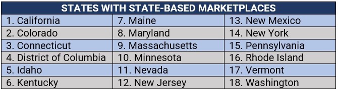 estados con mercados estatales 