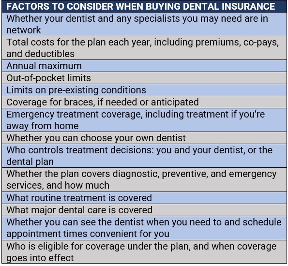 Was ist beim Abschluss einer Zahnzusatzversicherung zu beachten? 
