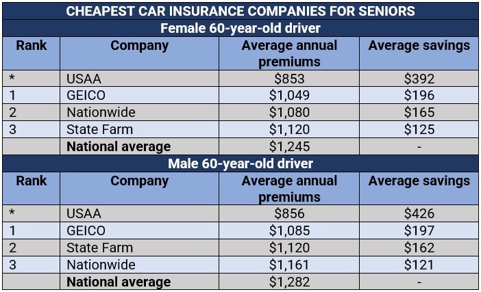 how-to-get-cheap-car-insurance-questions-to-answer-youtube