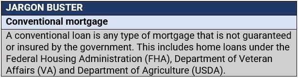 Conventional mortgage definition 