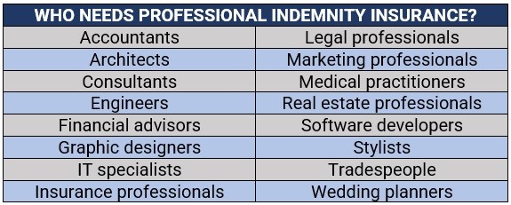 occupations that need professional indemnity insurance 