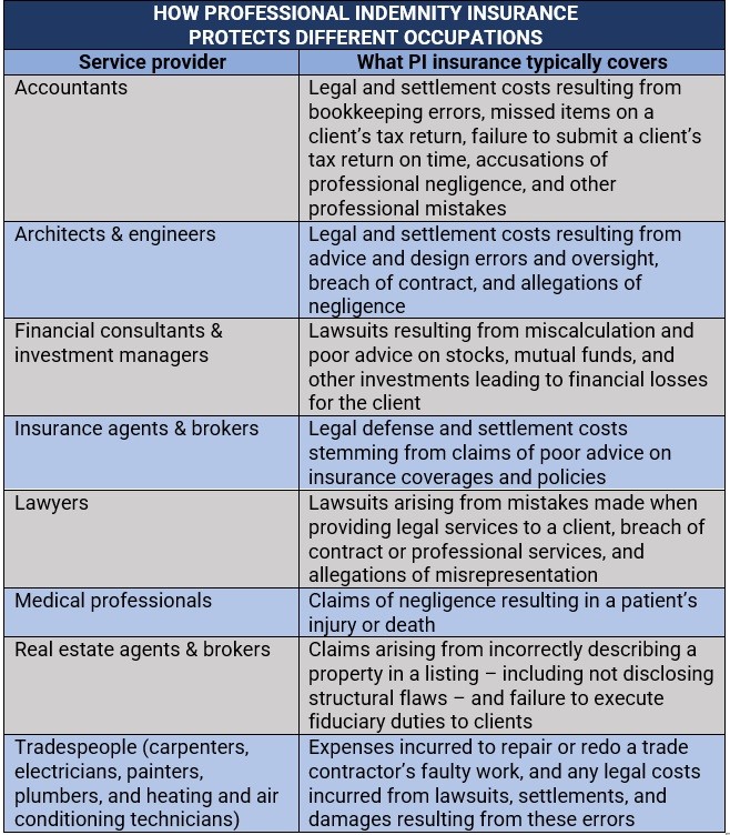 Professional Indemnity Insurance What Is It And How Does It Work Insurance Business America 3772