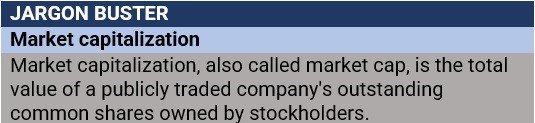 Market capitalization definition 