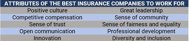 Attributes of the best insurance companies to work for 