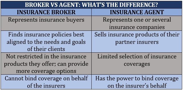How much do insurance brokers make – Insurance broker vs insurance agent 