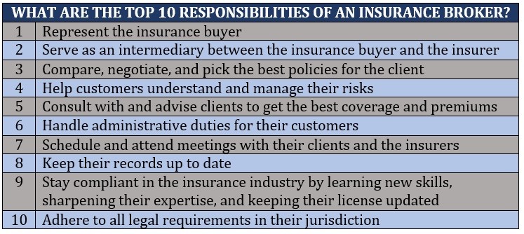 How much do insurance brokers make – responsibilities of an insurance broker 