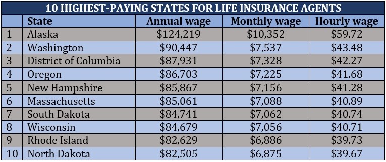 life-insurance-agent-salary-everything-you-need-to-know-insurance