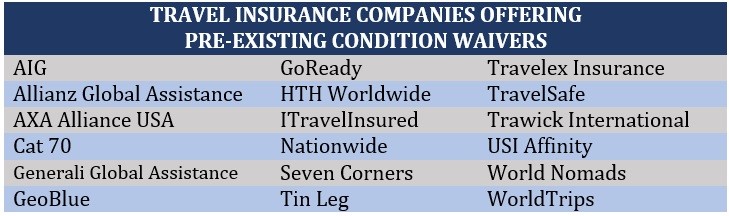 List of travel insurance companies offering pre-existing conditions waiver 