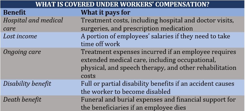 What is covered under workers' compensation  