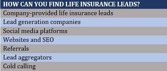How can you find life insurance leads 