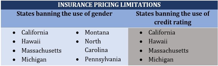 The most expensive states for car insurance – insurance pricing limitations 