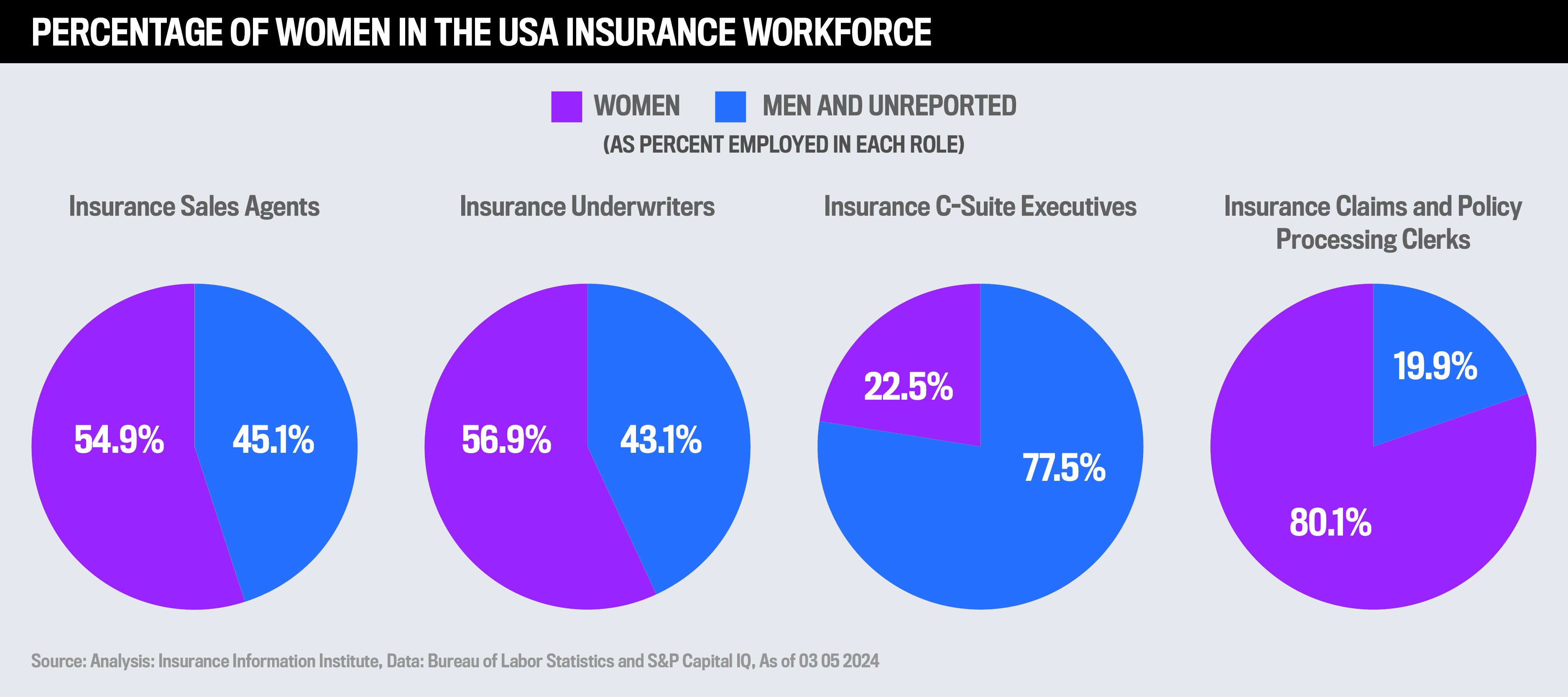 Women Leaders in Insurance in the USA | Elite Women – Go Health Pro