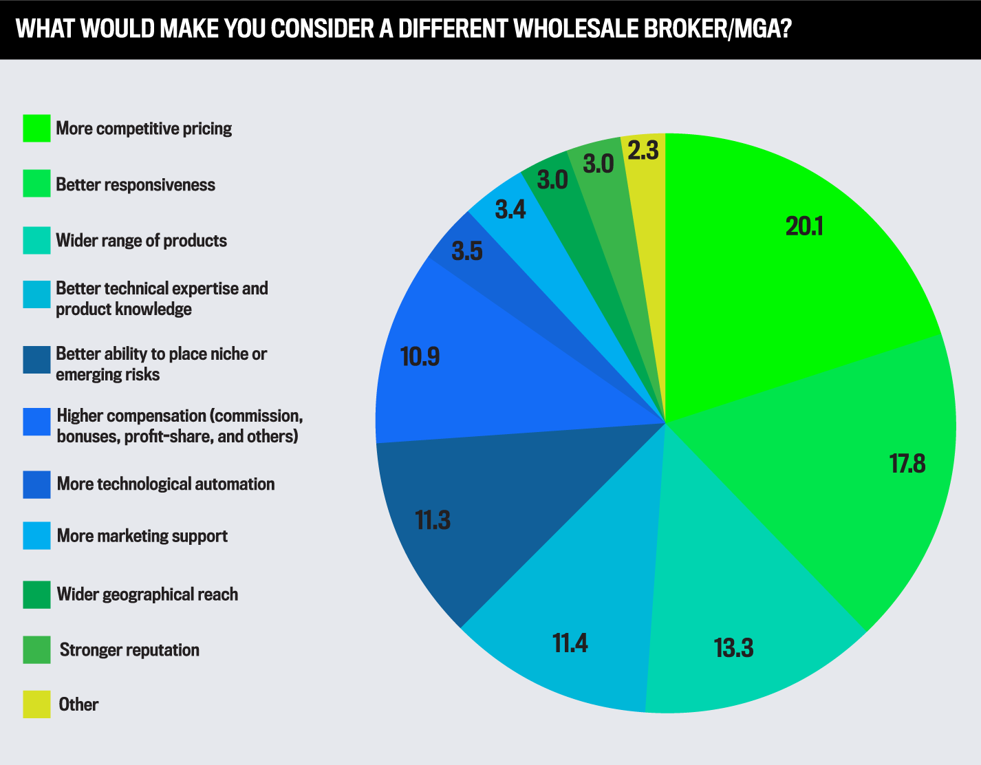 5-star-wholesale-brokers-and-mgas-2022-insurance-business-america