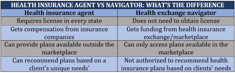 How Much Do Health Insurance Agents Make Per Policy Insurance 