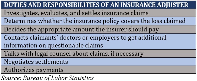 Top Tier Public Adjusters - Don't settle for less.Top Tier Public Adjusters