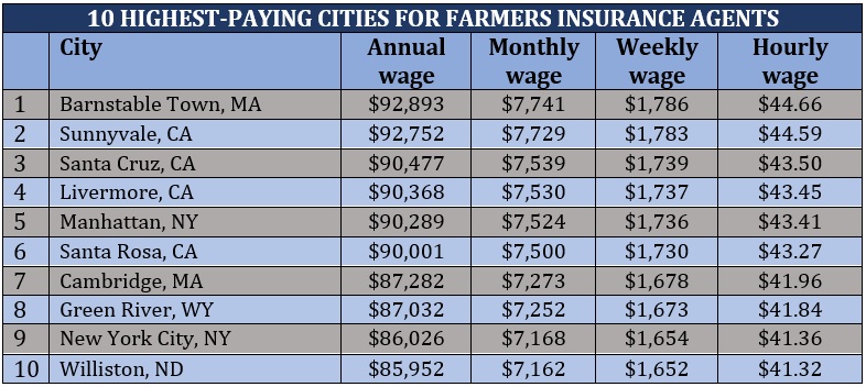 for-farmers-agency-means-choice-the-indian-express