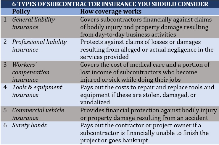 6 types of subcontractor insurance you should consider