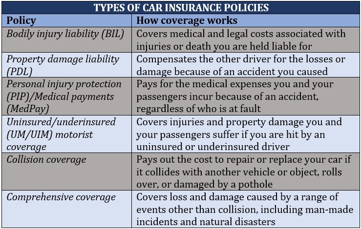 Best Way to Shop for Car Insurance: Everything You Need to Know