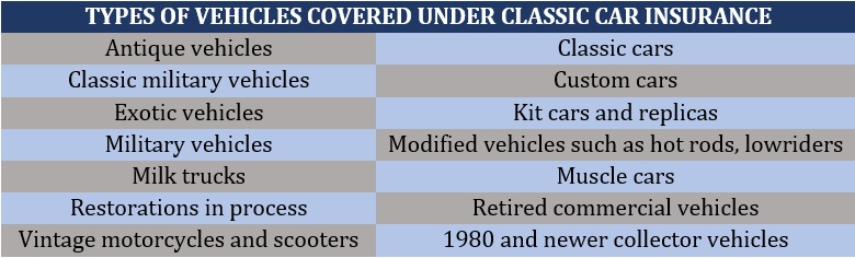 Types of vehicles covered under classic car insurance