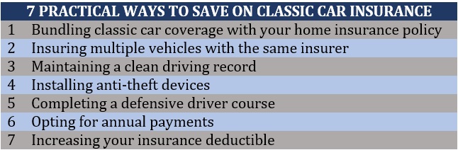 Practical ways to save on classic car insurance