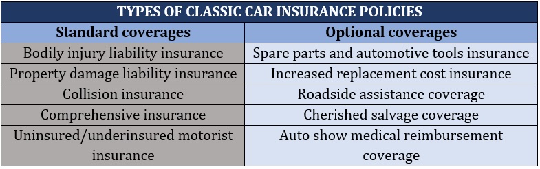 Types of classic car insurance