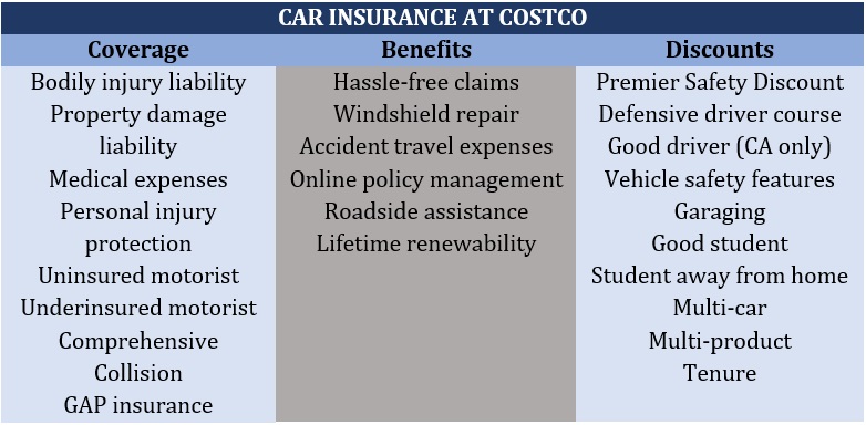  Car insurance at Costco – policies, benefits & discounts