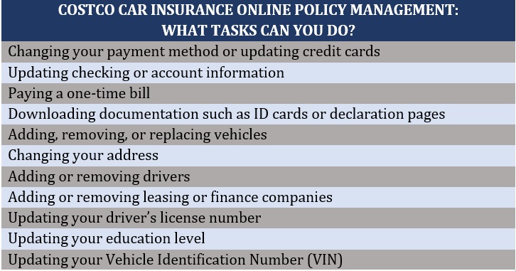 Car insurance at Costco – online policy management