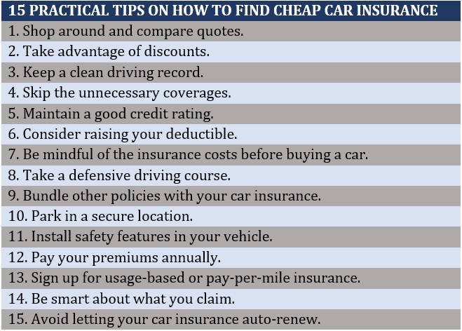 Top 10 cheapest car insurance companies – how to save on premiums