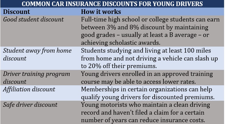 Cheap car insurance for young drivers – discount options