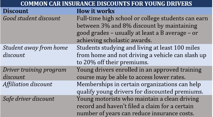 Which Insurance Company Has the Cheapest Rates  : Uncover the Best Deals