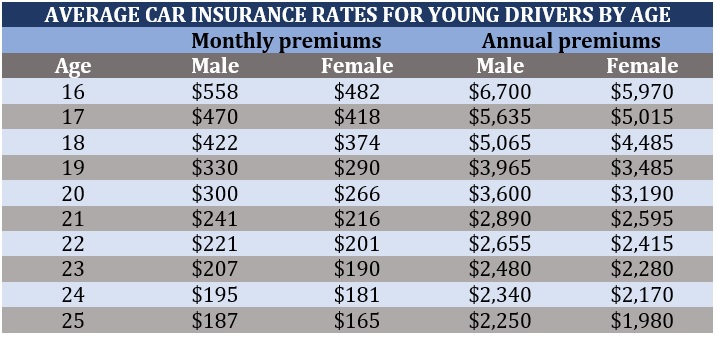 How to find cheap car insurance for young drivers | Insurance Business