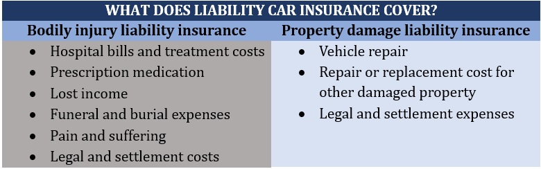 What liability car insurance covers