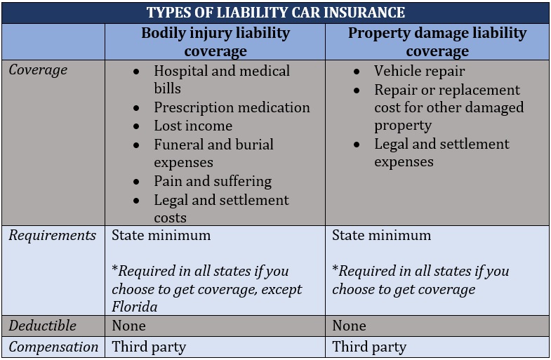 What does full coverage car insurance cover?