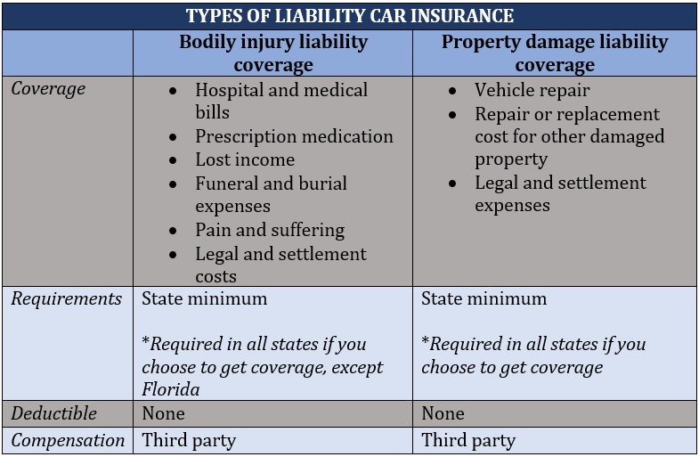 What Does Full Coverage Car Insurance Cover Insurance Business America
