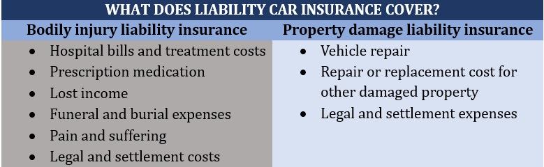 Car insurance types – what does liability car insurance cover