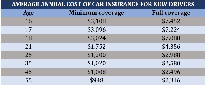 The best time of year to buy car insurance