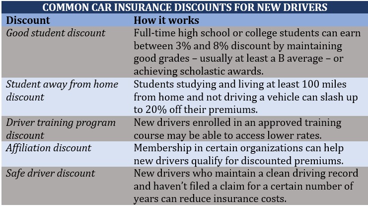 How to Get Good Driver Rewards on Your Auto Insurance Policy