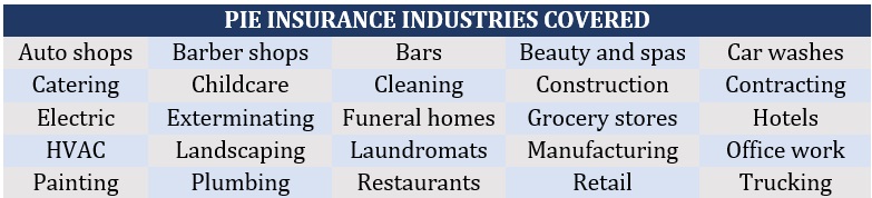 Best workers comp insurance – Pie Insurance industries covered