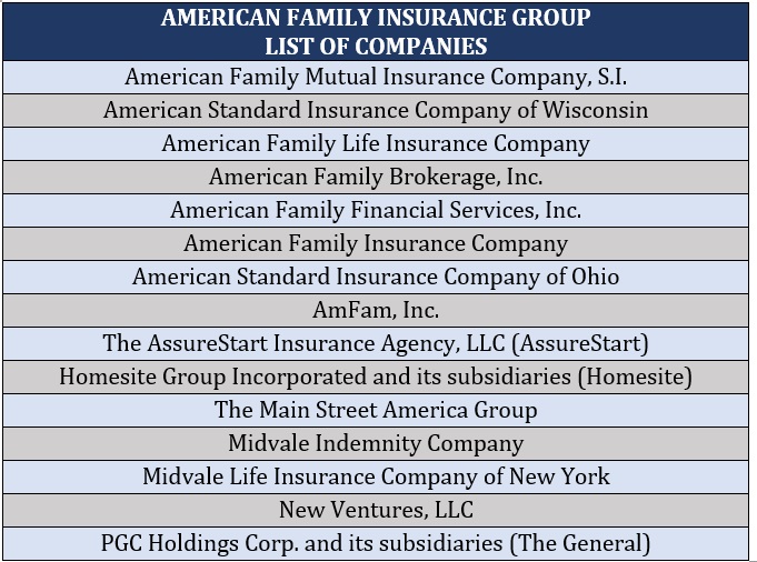 Property casualty insurers – American Family Insurance list of companies