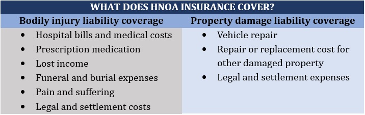 Non-owned auto insurance - what does HNOA cover