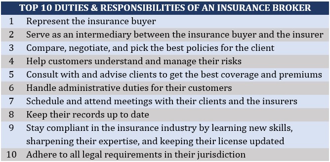 Top 10 duties & responsibilities of a wholesale insurance broker