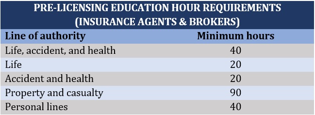 Insurance license NY – pre-licensing education minimum hour requirements