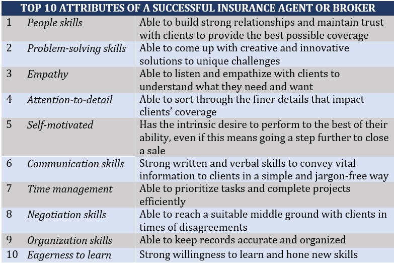 Top 10 attributes of a successful insurance agent or broker