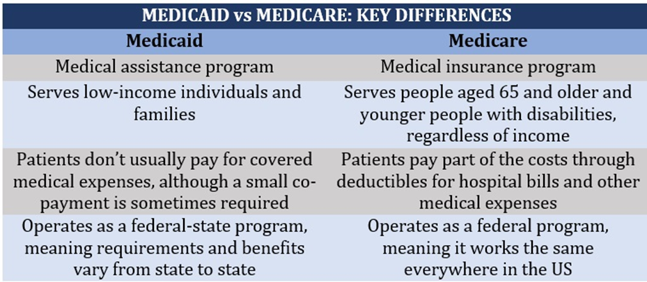 Medicare coverage for assisted living – key differences between Medicaid and Medicare