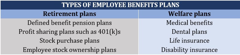 Fiduciary liability insurance – types of employee benefits plans