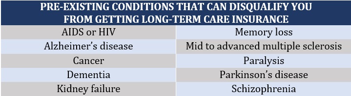 Cost of long-term care insurance – pre-existing conditions that can disqualify you from coverage (Table 6)