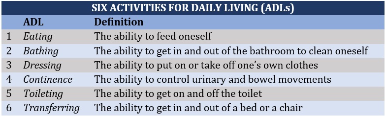 Cost of long-term care insurance – six activities for daily living (Table 5)