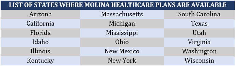 Health insurance companies – Molina Healthcare plans list of states available