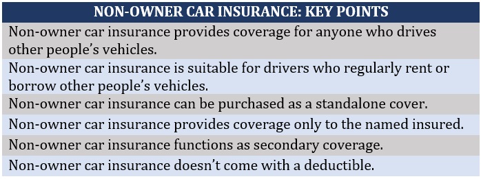 How non-owner car insurance works