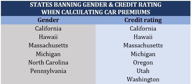 Non-owner car insurance – states that ban gender and credit rating when calculating premiums